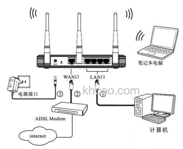 电脑网线怎么插路由器 电脑用网线连接路由器连接方法【详解】