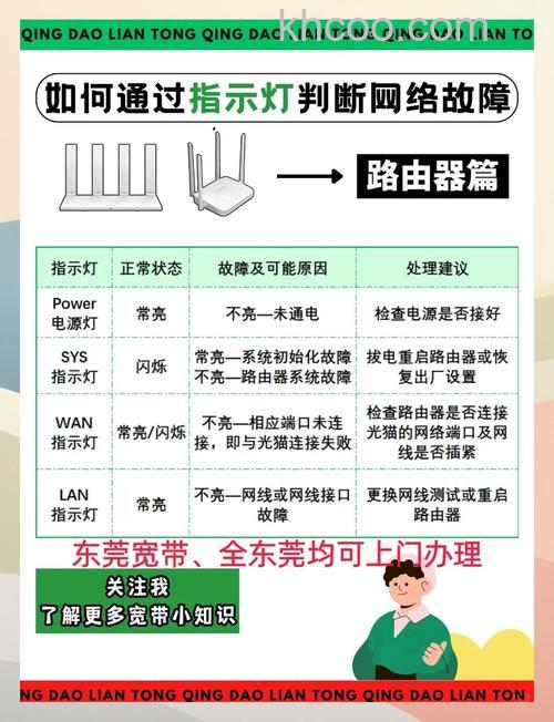 路由器wan不亮怎么办 wan口突然不亮解决方法【详解】