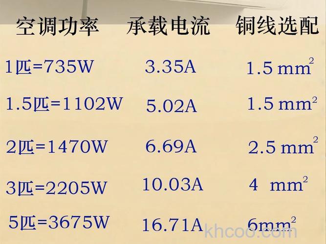 两匹变频空调启动电流多大 两匹变频空调启动电流介绍【详解】