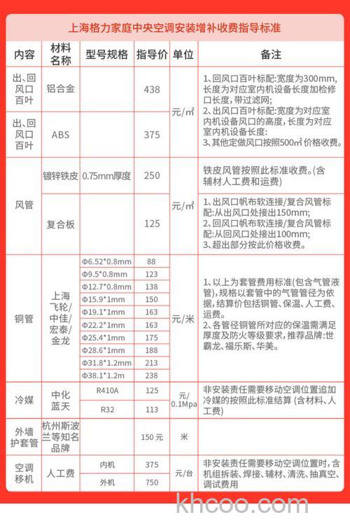 格力中央空调一拖4一晚用多少电费 格力中央空调一拖4一晚耗电量介绍【详解】