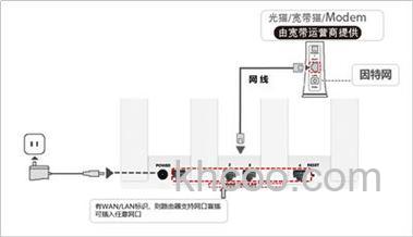 华为tc7001路由器如何连接网络 华为tc7001路由器连接网络方法【详解】