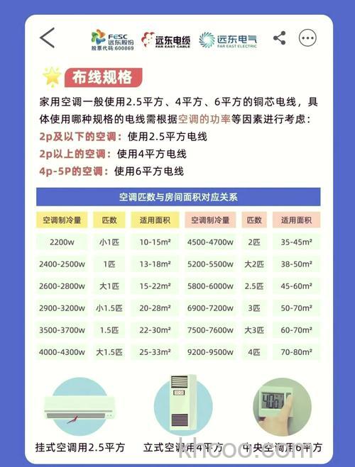 如何选择适合5匹空调的电线 选择适合5匹空调的电线方法【详解】