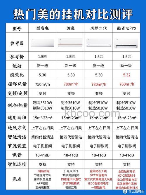 美的静音空调多少分贝 美的静音空调分贝介绍【详解】