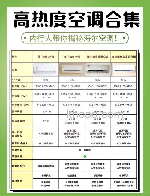 海尔5匹空调功率多大 如何选择适合自己的空调【详解】
