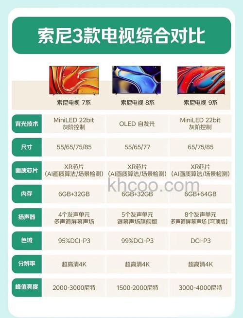 索尼智能电视机怎么样 索尼智能电视机购买注意事项【详解】