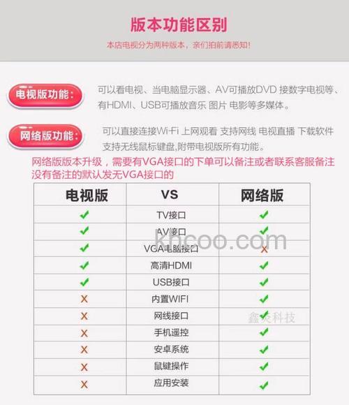 什么是网络电视机 网络电视机的优点【详解】