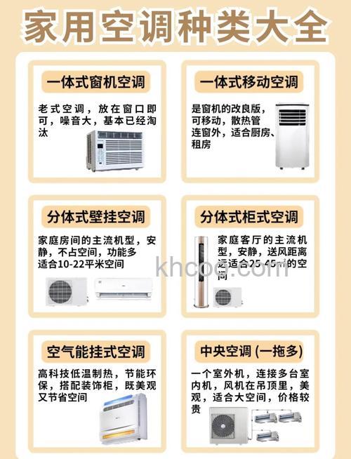 空调选购十几平米的卧室用多大的 空调的选购方法【详解】