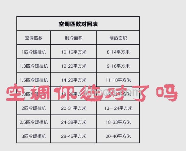 怎么选择适合的插头尺寸 3P柜机空调的功率需求【详解】