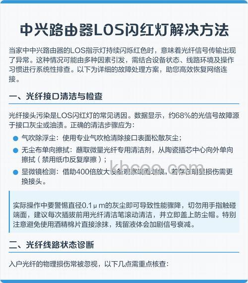 los闪红灯怎么解决 los闪红灯解决方法【详细步骤】