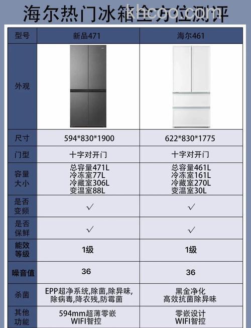 海尔冰箱尺寸长宽高是多少 如何正确选购海尔冰箱【详解】