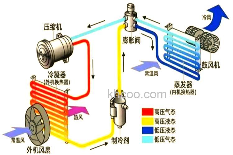 空调电辅加热是什么原理 空调电辅加热原理介绍【详解】