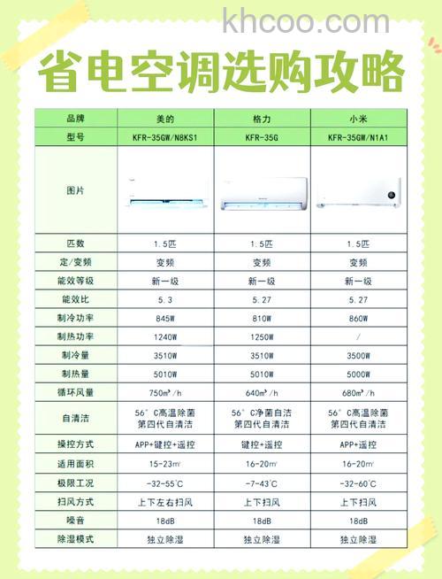 1.5匹空调适合多少平方米 空调匹数选择指南【详解】