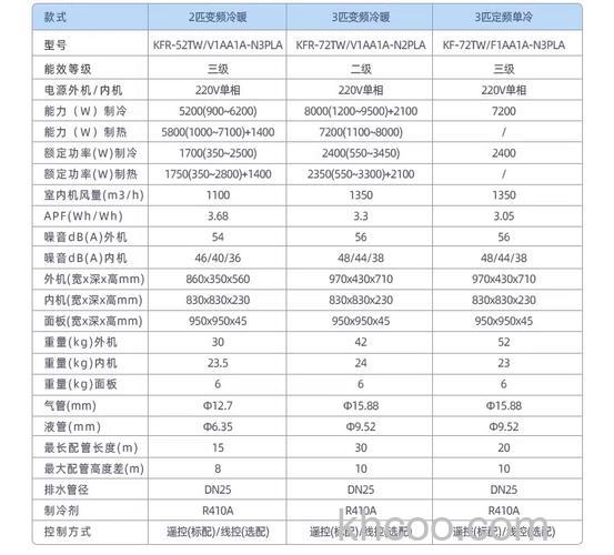 顶机空调一般多大功率 顶机空调功率介绍【详解】