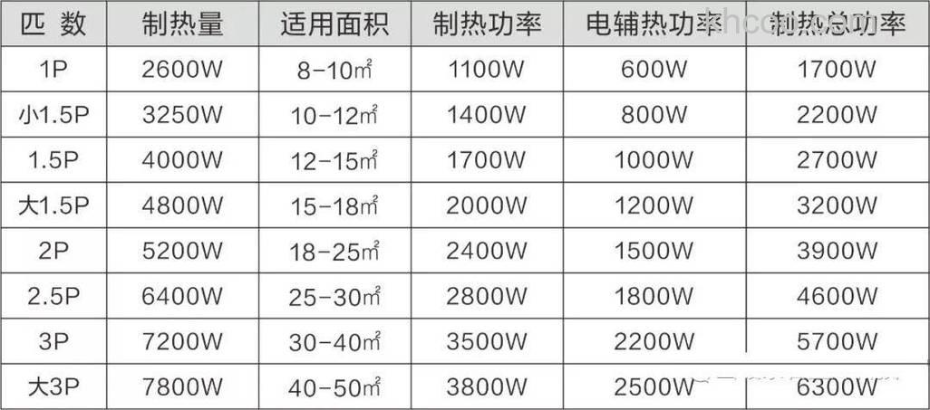 一匹空调一天24小时制冷几度电 一匹空调的制冷耗电量介绍【详解】
