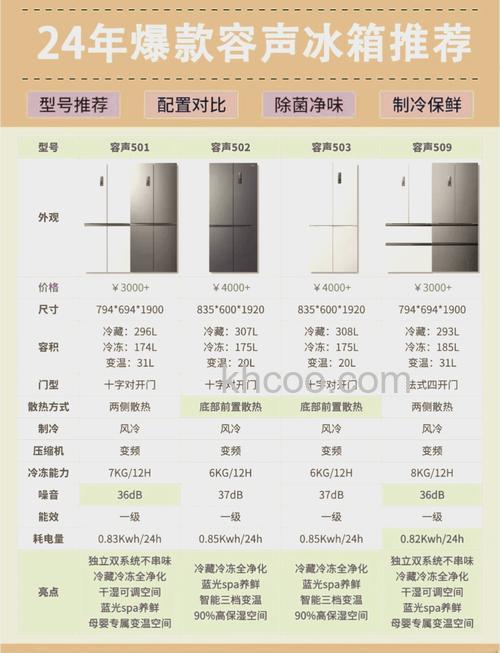 容声冰箱冷藏的数字对应温度是多少 容声冰箱冷藏的数字对应温度介绍【详解】