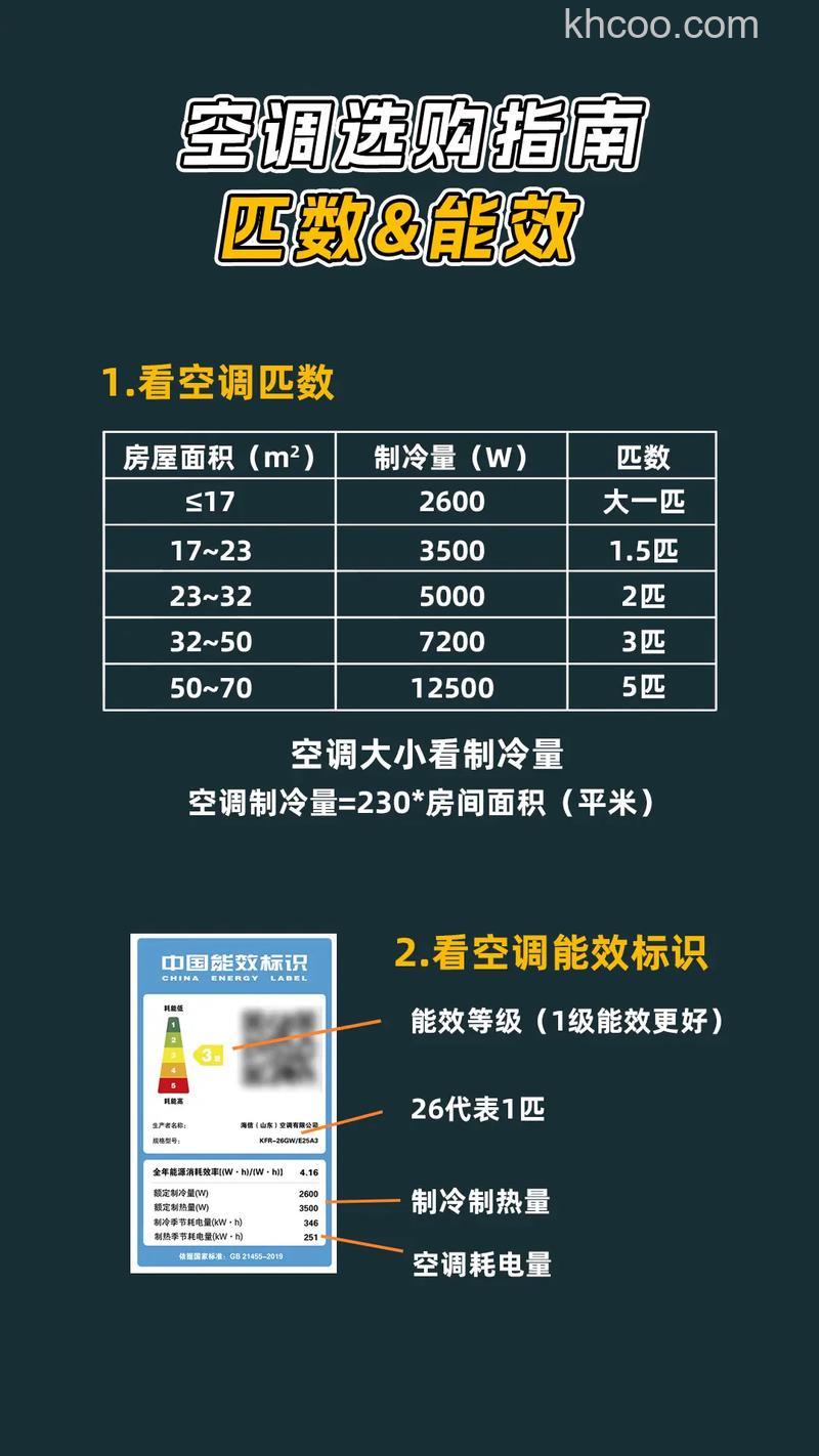 空调2匹适合多少平米 如何根据实际情况选择空调型号【详解】