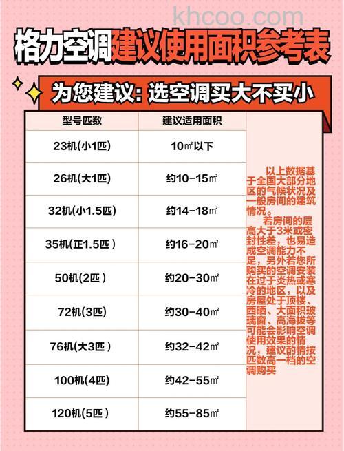 房间空调的匹数如何选择 房间空调的选购技巧【详解】