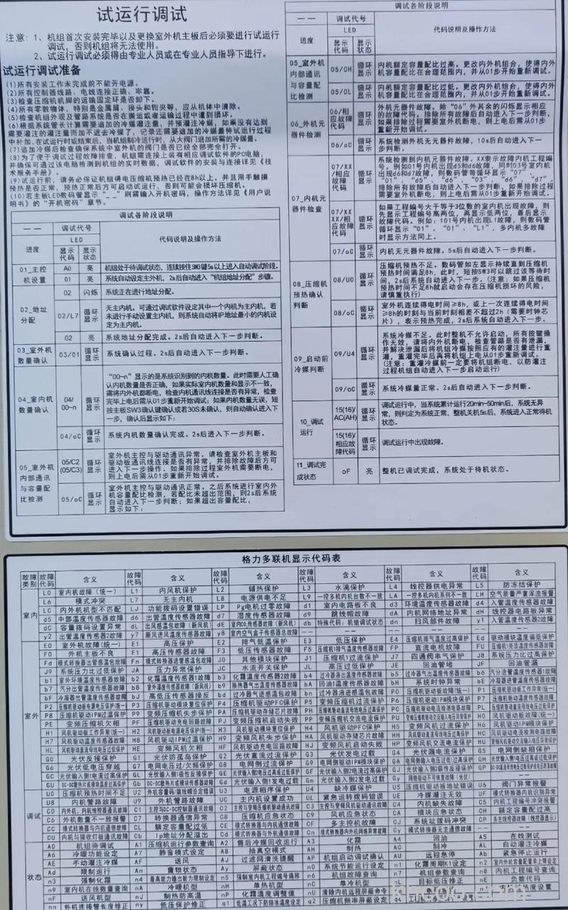 格力中央空调E1故障代码怎么办 格力中央空调E1故障代码解析【详解】