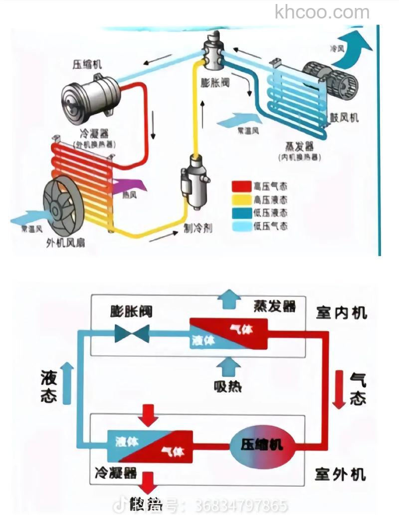 空调制冷剂工作原理是什么 空调制冷剂类型介绍【详解】