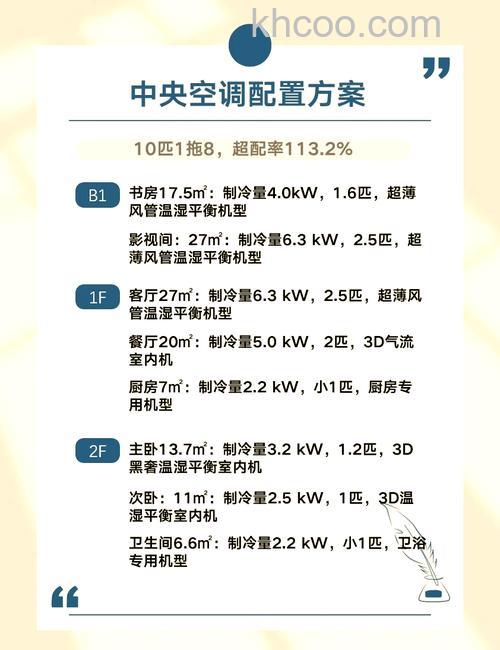 60平米的中央空调价格是多少 中央空调的选择方案【详解】
