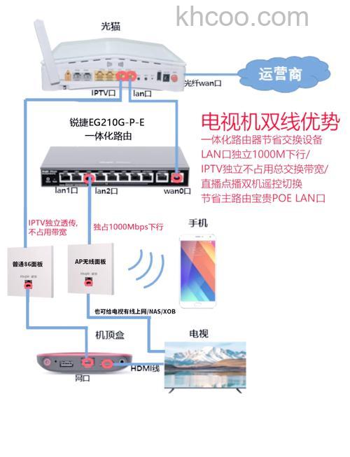 有线机顶盒怎么连接wifi 有线机顶盒连接wifi方法【步骤】