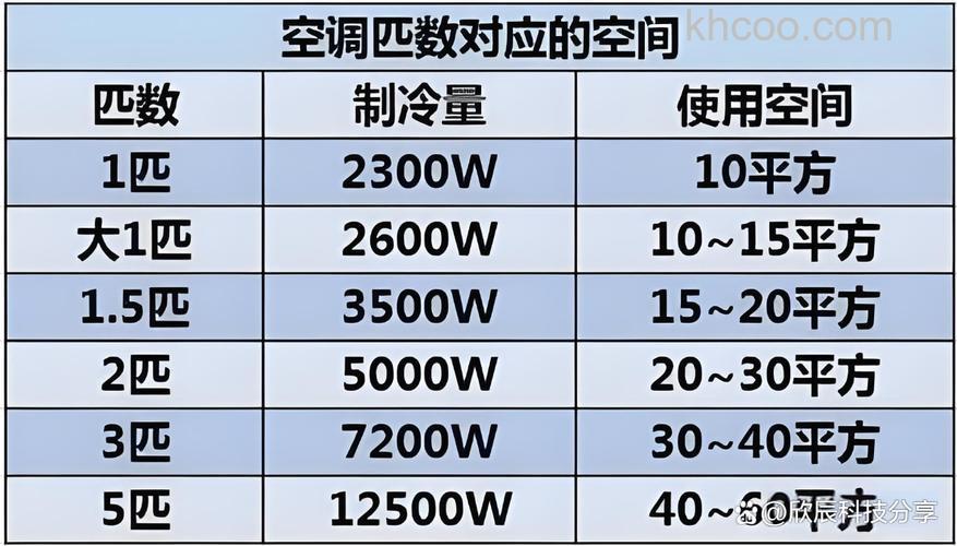 50平装几匹空调 如何选择适合的空调类型【详解】