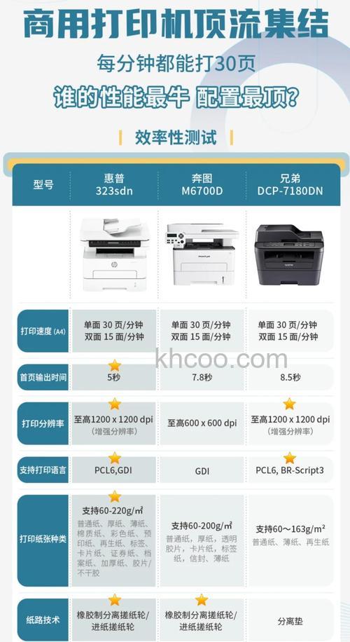 如何选择最适合你的打印机 选择最适合你的打印机方法【详解】