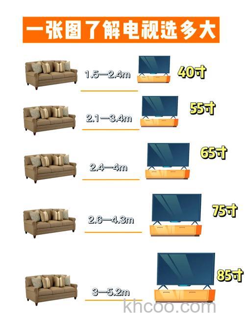 如何选择合适的尺寸 电视机尺寸的选择标准【详解】