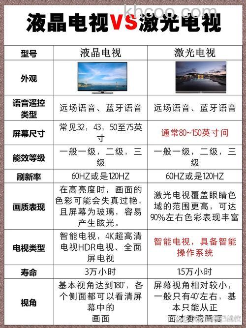 激光电视机与液晶电视机哪个好 激光电视机与液晶电视机对比【详解】