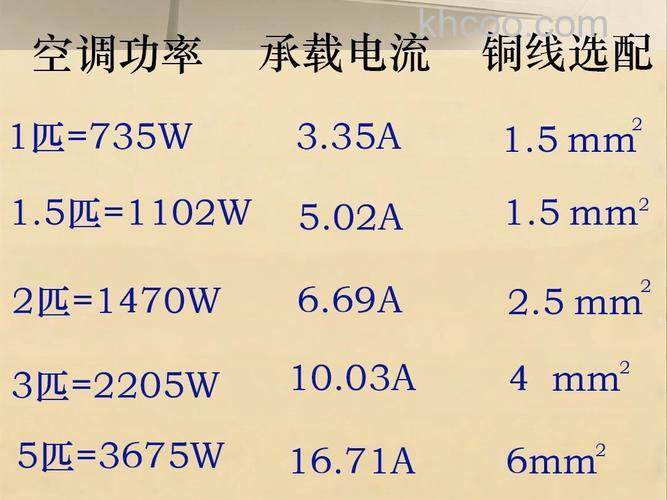 3匹的空调电流是多少 3匹的空调电流介绍【详解】