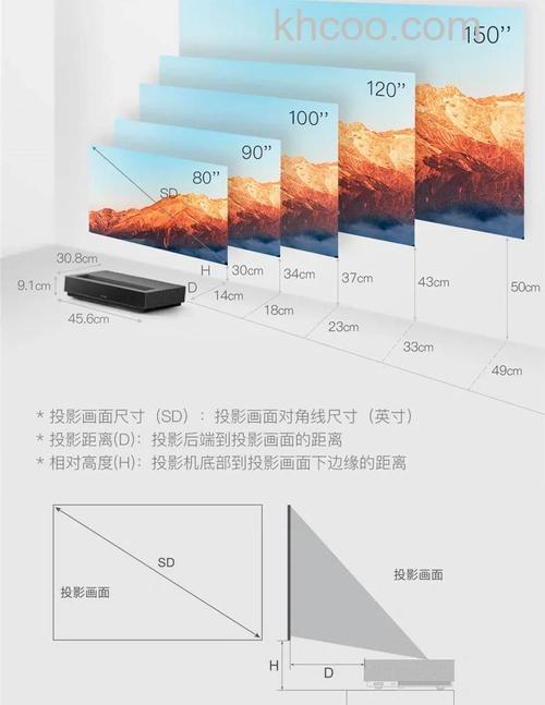 如何正确观看激光电视 激光电视观看注意事项【详解】