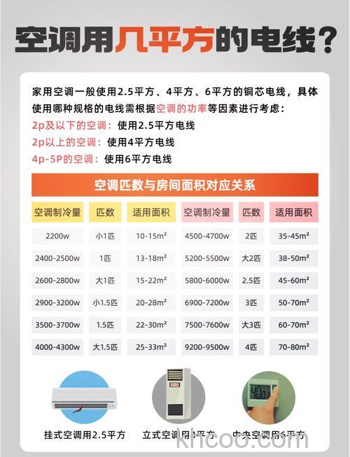 如何选择适合三匹空调的电线规格 选择适合三匹空调的电线规格方法【详解】