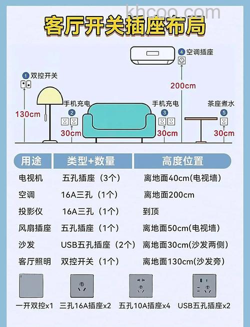 5匹空调插座如何选择 5匹空调插座的选择与安装方法【详解】