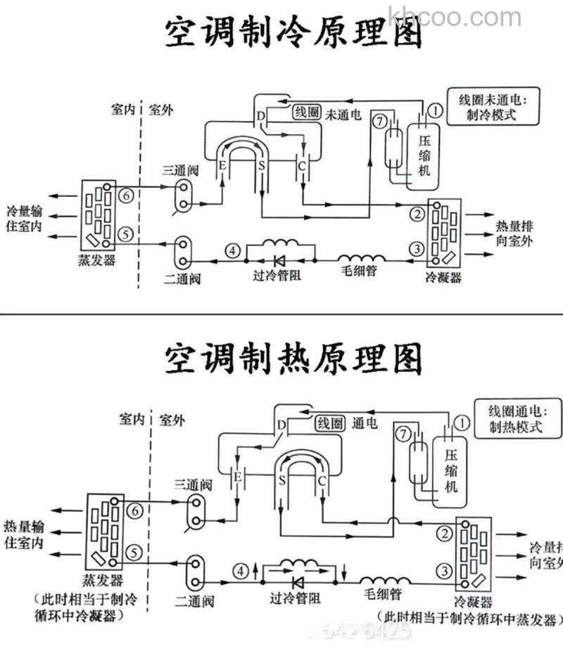 格力空调制热原理是什么 格力空调制热原理介绍【详解】