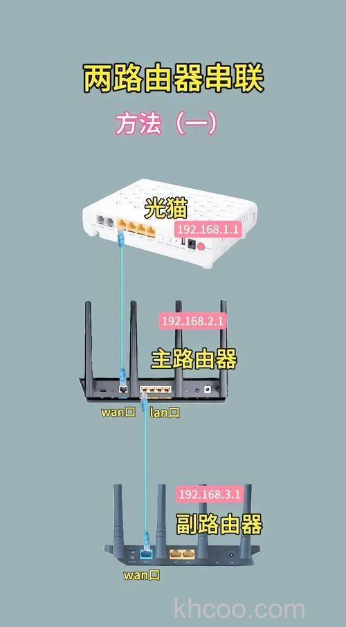 一个光猫如何连接两个无线路由器 一个光猫连接两个无线路由器方法【详解】