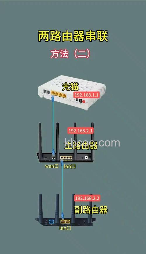 如何串联第二个路由器 串联第二个路由器方法【详解】