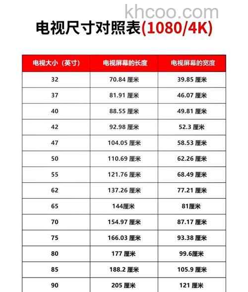 80英寸电视长宽是多少寸 80英寸电视长宽介绍【详解】