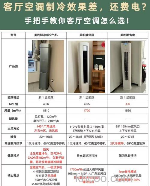 40方客厅用多大的空调好 空调大小选择技巧【详解】