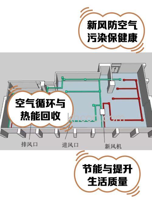 空调风系统有哪些作用 空调风系统作用介绍【详解】