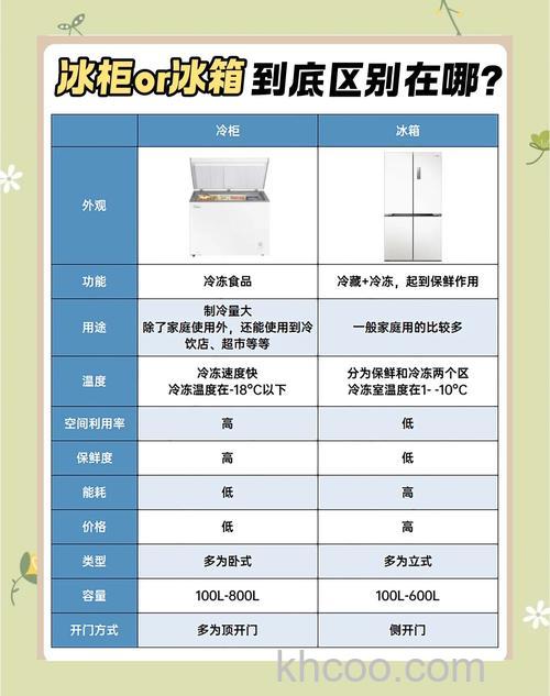 如何选择一款适合的商用冰柜0到7【详解】