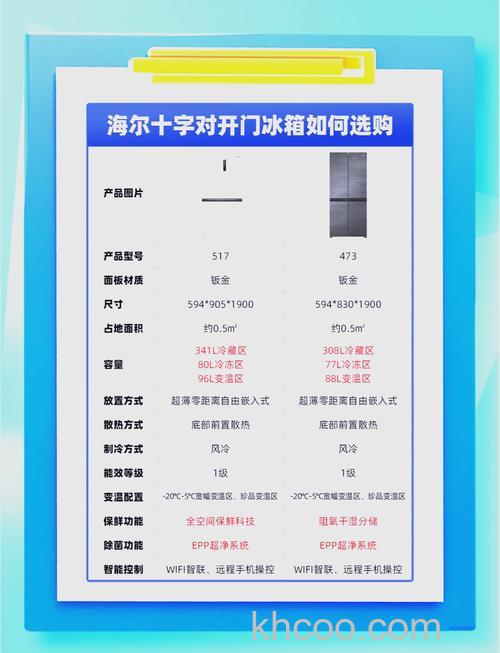 冰箱对开门和十字门哪个好看 对开门冰箱和十字门冰箱对比【详解】