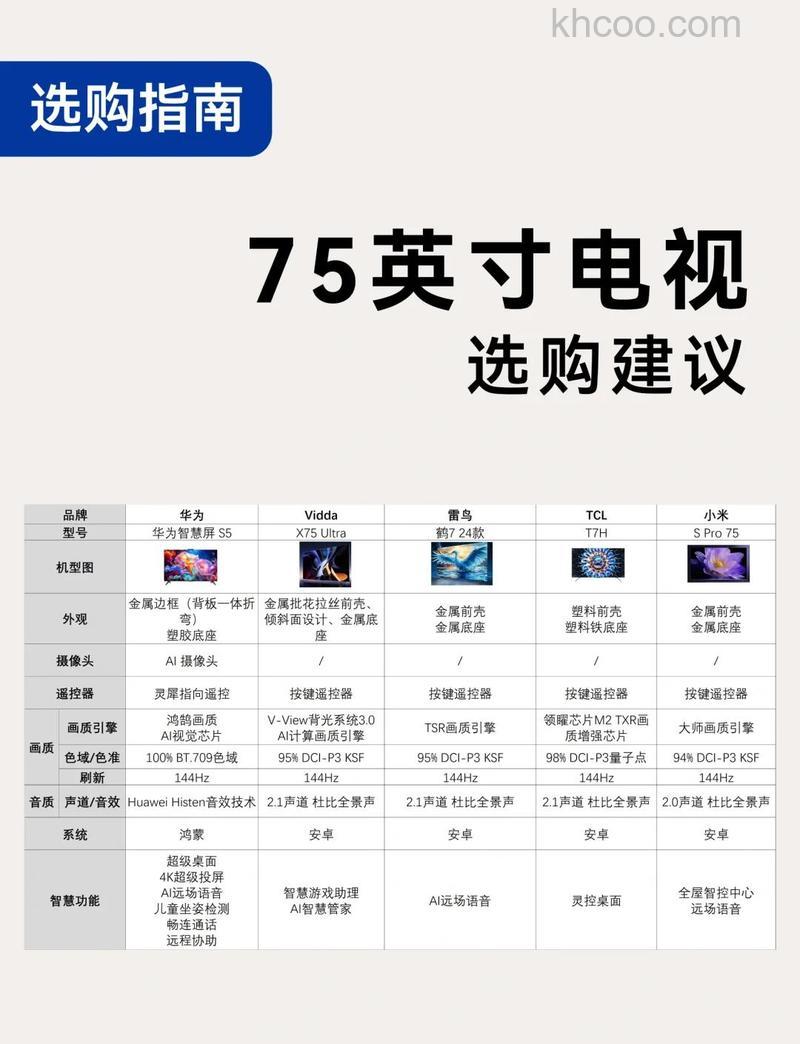 75英寸电视有多少厘米呢 75英寸电视的厘米介绍【详解】