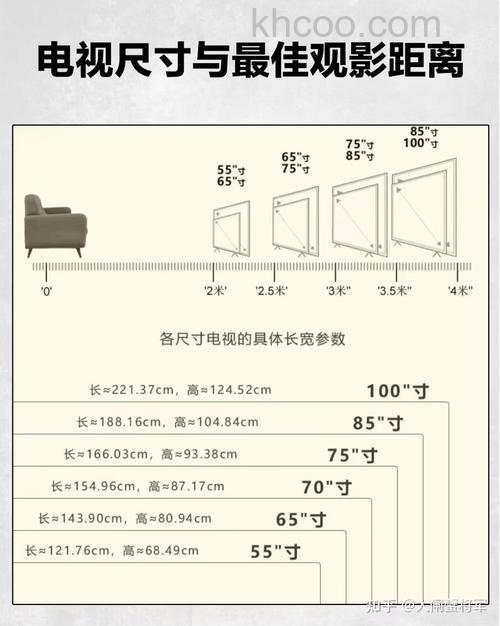 85寸的电视机怎么选购 85寸的电视机选购技巧【详解】