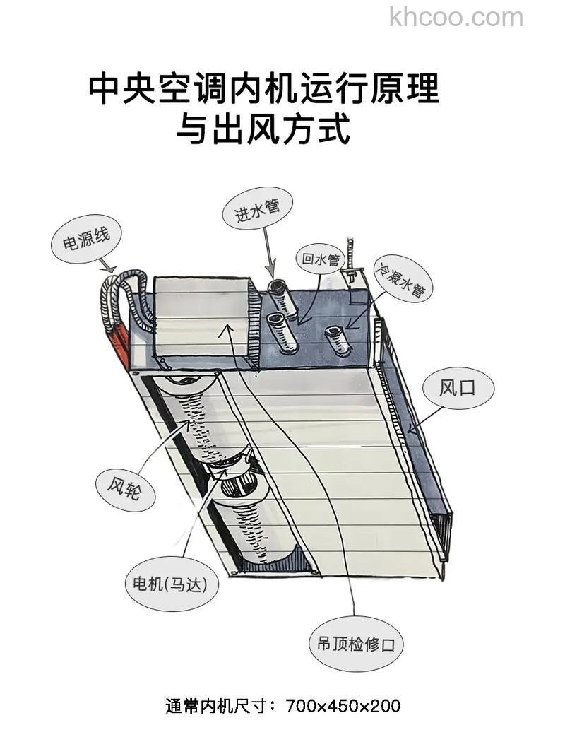 中央空调原理是什么 中央空调原理介绍【详解】