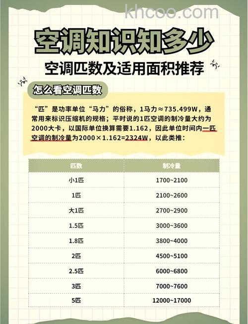 工业空调匹数与面积如何对应 工业空调匹数与面积对照表【详解】