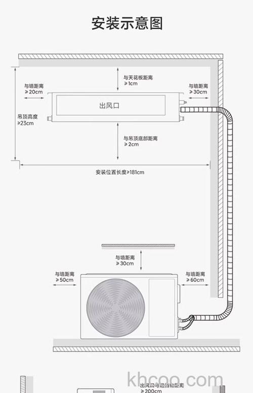 75风管机适合多少平方 75风管机适合的空间面积【详解】