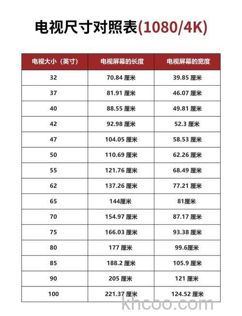 电视机尺寸与观看距离怎么选 电视机尺寸与观看距离说明