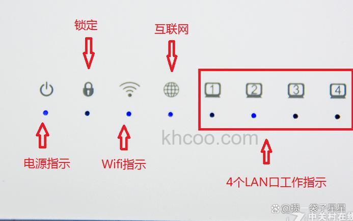 无线路由器应该怎么插，正常应该亮哪几颗灯?