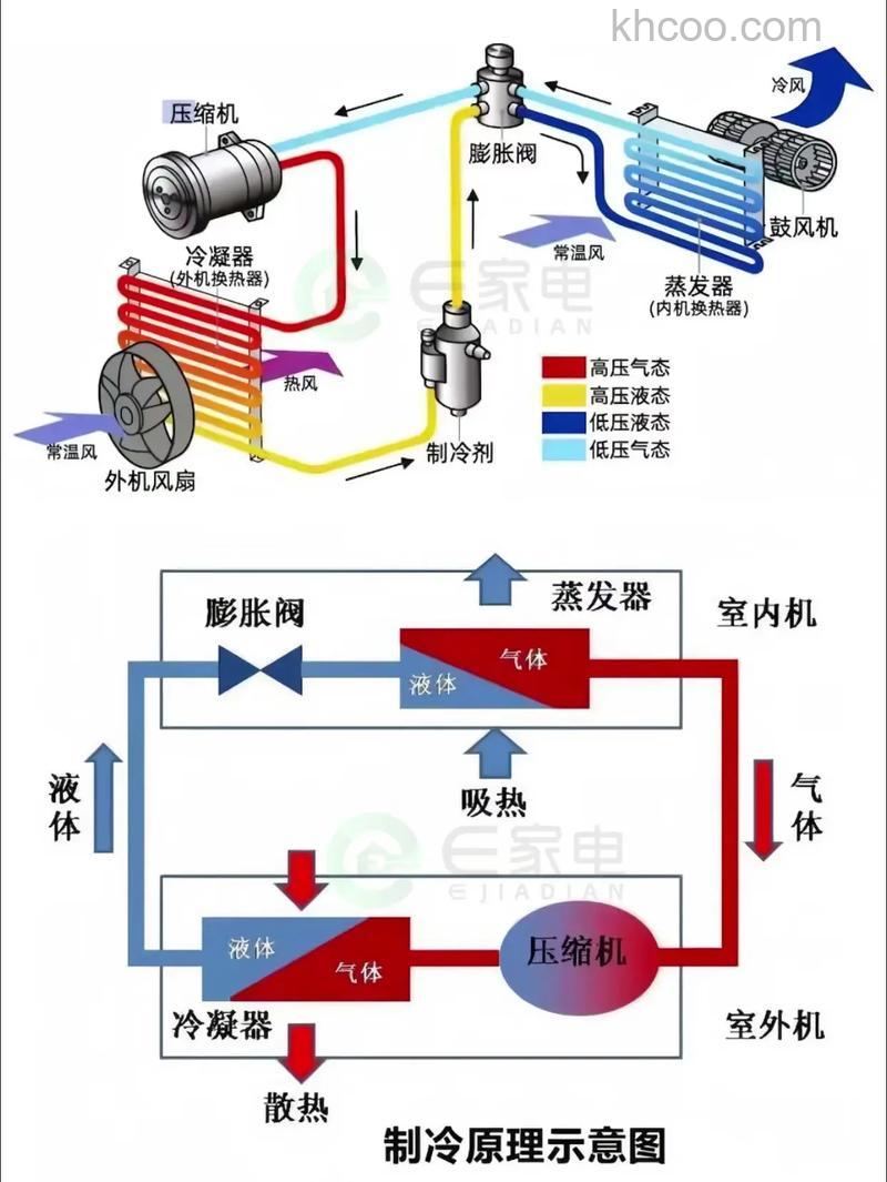 中央空调的制冷原理是什么 中央空调的制冷原理介绍【详解】