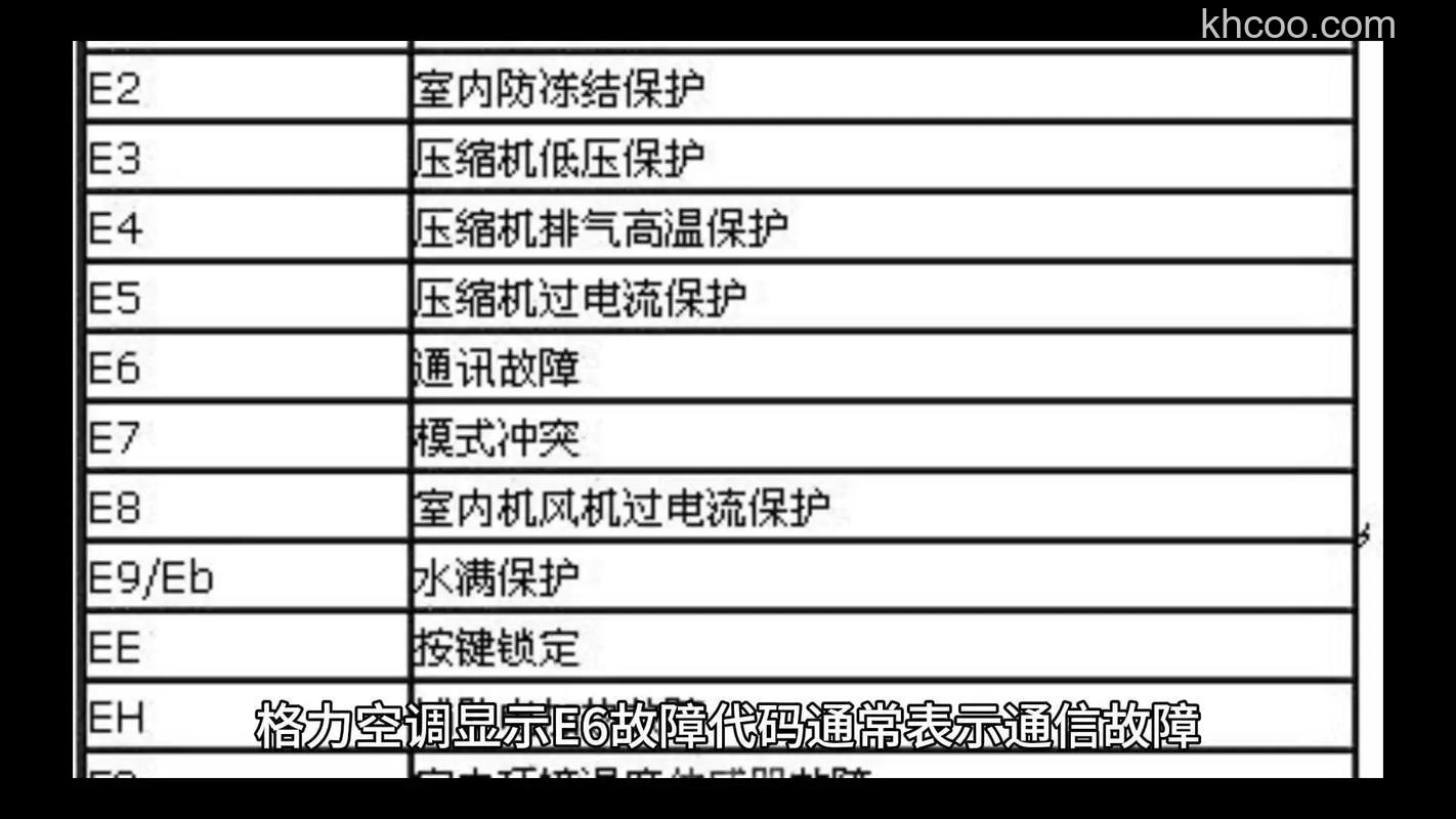 中央空调故障代码e6什么意思 中央空调故障代码e6解析及解决方法【详解】